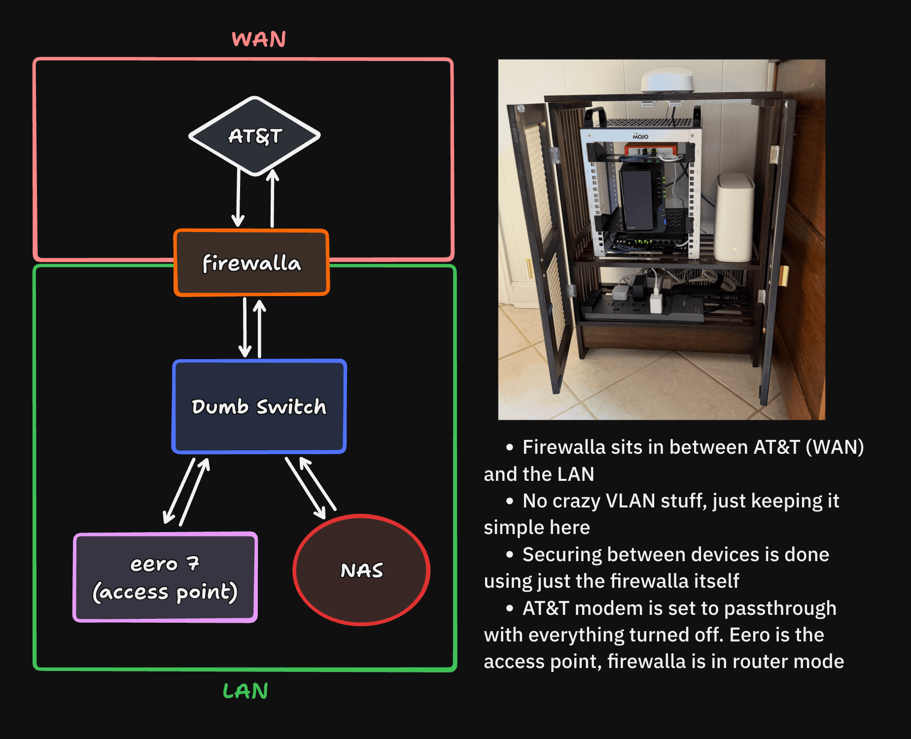Secondary network topology showing AT&T connected through Firewalla to a switch, eero access point, and NAS