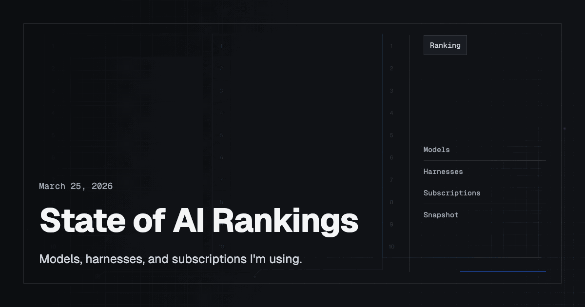 State of AI Rankings · March 25, 2026